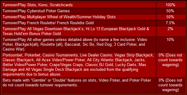 ladbrokes-casino-bonus-requirements